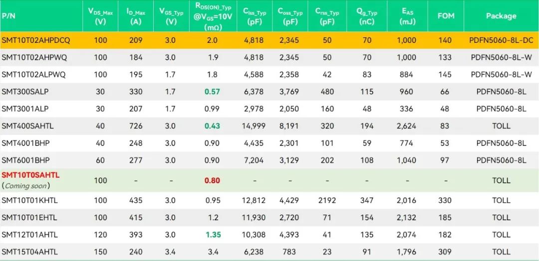 中晶新源高性能 MOSFET ，助力无人机应用效率提升(图5)