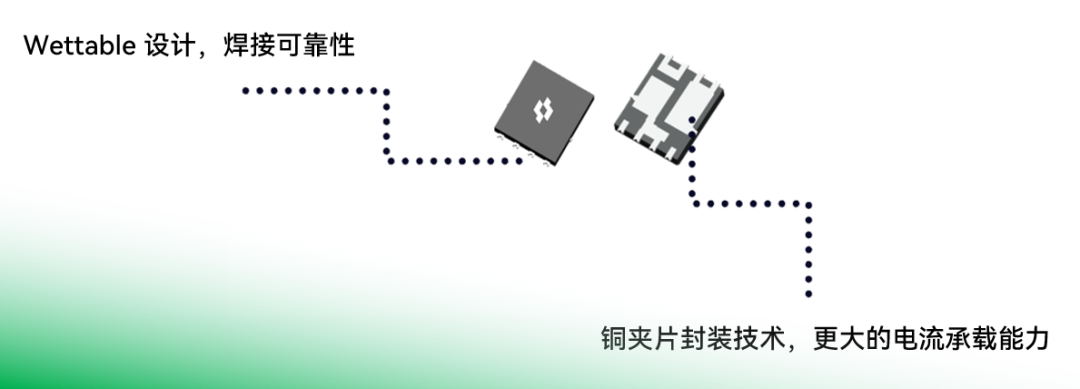 中晶新源车规级PDFN5060半桥封装MOSFET自主安全设计,为品质而生,性能国际一流(图3)