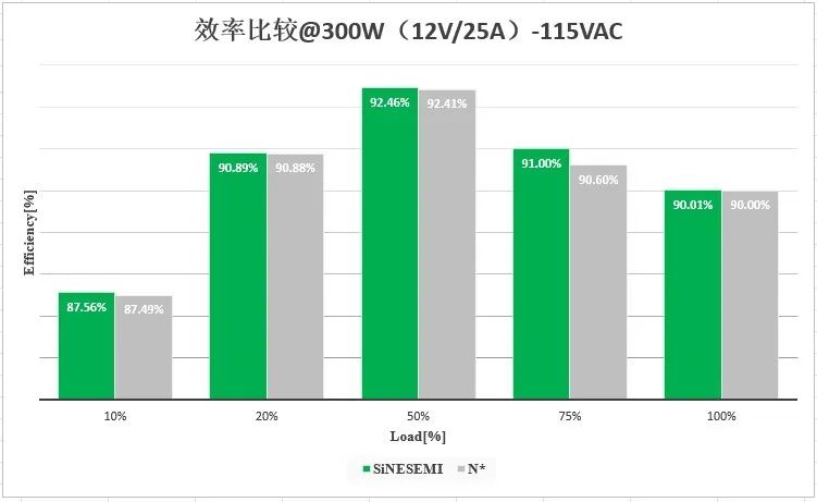 中晶新源 Source Lead-Fused 引脚设计封装 车规级 PDFN5060-8L-W 国产首发(图14)