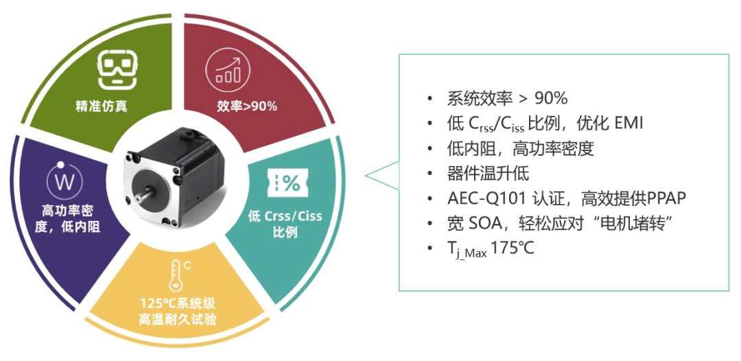 中晶新源热门车规级SMT4005系列,助力高效能汽车水泵解决方案(图2)