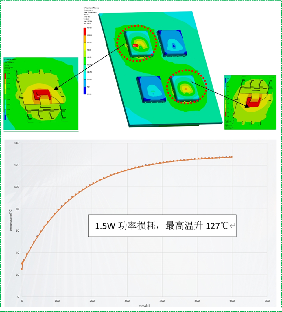 中晶新源热门车规级SMT4005系列,助力高效能汽车水泵解决方案(图10)