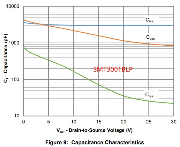 产品推荐 | 中晶新源 SMT3001系列在同步整流和电机应用中的出色性能(图14)