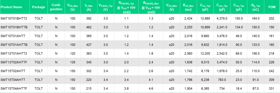 中晶新源顶规SGT达成国际先进，TOLT新型封装解锁高功率新场景(图2)