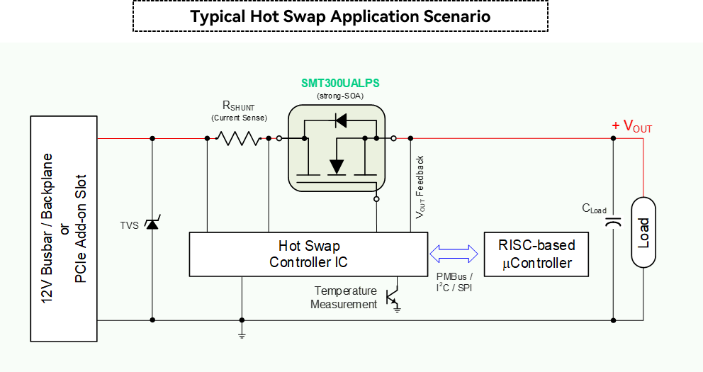 顶规 30V SGT MOSFET 实现超低导通阻抗与高 SOA 协同突破,满足下一代 AI 电源架构需求(图6)